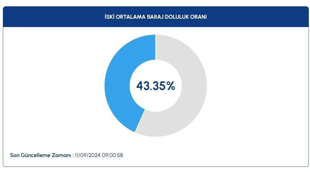 istanbul-baraj-doluluk-orani-guncel-verileri-eylul-2023-1-rTAkBvIw.jpg