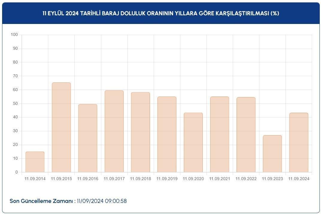 istanbul-baraj-doluluk-orani-guncel-verileri-eylul-2023-3-zkkHY3hB.jpg