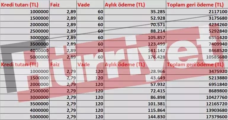 Ziraat Bankası 2.79 – 2.90 Faiz Oranı Hesaplama