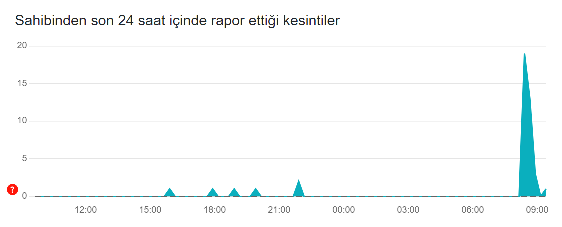 Sahibinden.com Üzerindeki Erişim Sorunları ve Kullanıcı Şikayetleri