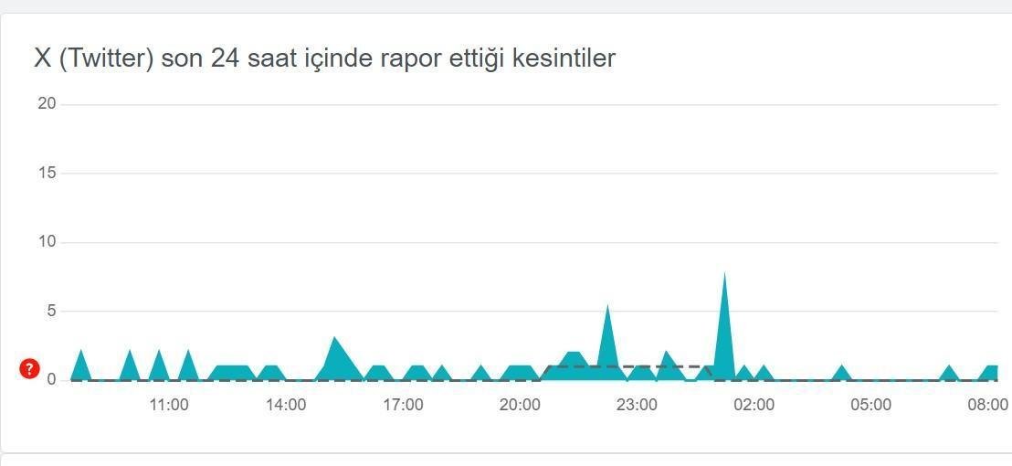twitter-x-hata-tespit-raporu-kullanici-problemleri-ve-cozum-onerileri-2-zlbMfiV6.jpg