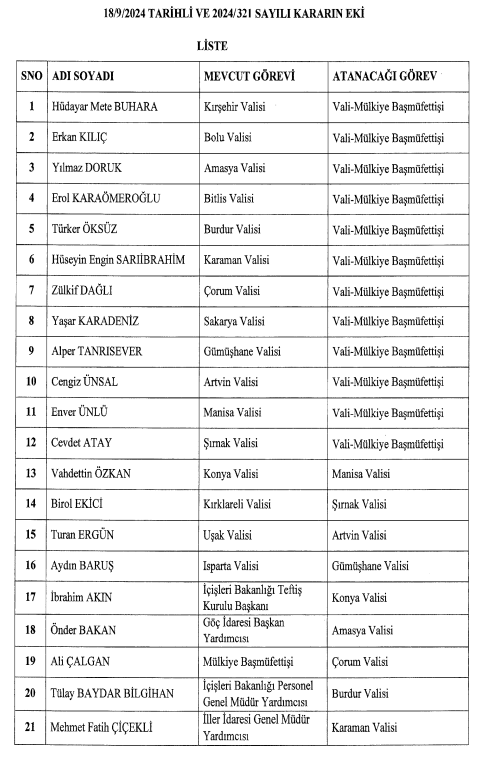 valiler-kararnamesi-ile-12-ilin-valisi-atandi-ve-16-ilin-valisi-degisti-2-5ufSaWVr.jpg