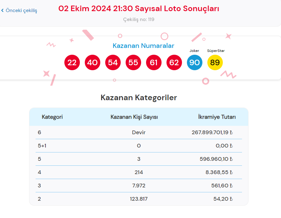 2-ekim-2024-cilgin-sayisal-loto-sonuclari-ve-oynama-rehberi-1-MRmPq5tn.jpg