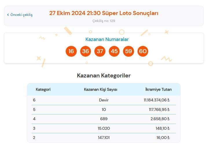 27-ekim-2024-super-loto-sonuclari-ve-kazandiran-numaralar-1-iCmLh7mU.jpg