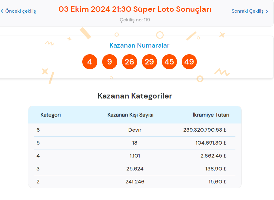 Süper Loto Kuralları
