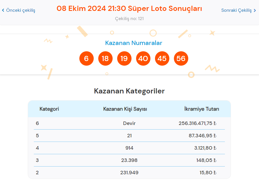 8 Ekim 2024 Süper Loto Çekiliş Sonuçları