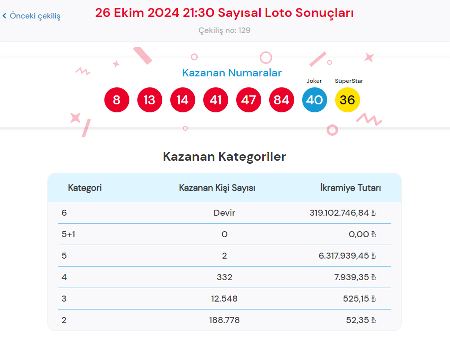 cilgin-sayisal-loto-sonuclari-ve-oynama-rehberi-26-ekim-2024-1-s2E5RNBh.jpg