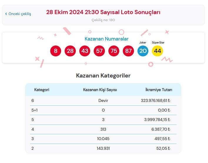 cilgin-sayisal-loto-sonuclari-ve-oynama-rehberi-28-ekim-2023-1-HUAELnqx.jpg