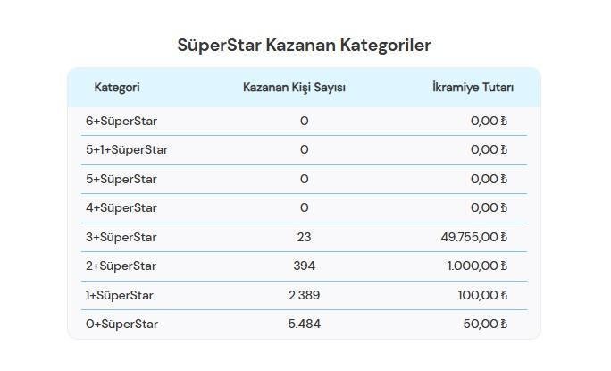 cilgin-sayisal-loto-sonuclari-ve-oynama-rehberi-28-ekim-2023-2-Yq5B5T1C.jpg