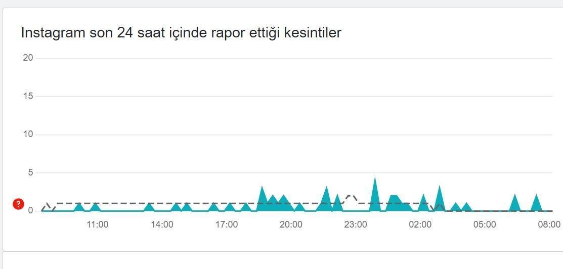 Instagram Erişim Sorunları: Çöktü mü, Kapandı mı?