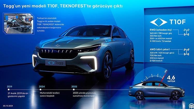 toggun-yeni-sedan-modeli-t10f-ozellikler-ve-cikis-tarihi-2-fNXkMxhy.jpg