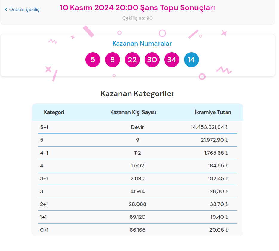10-kasim-2024-sans-topu-sonuclari-ve-oynama-yontemleri-1-hqbFYiK7.jpg